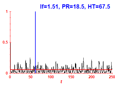 Survival probability